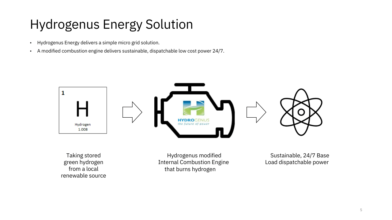 Hydrogen solution